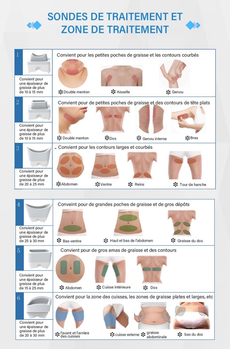 Machine de Coolsculpting 360 Coolplas