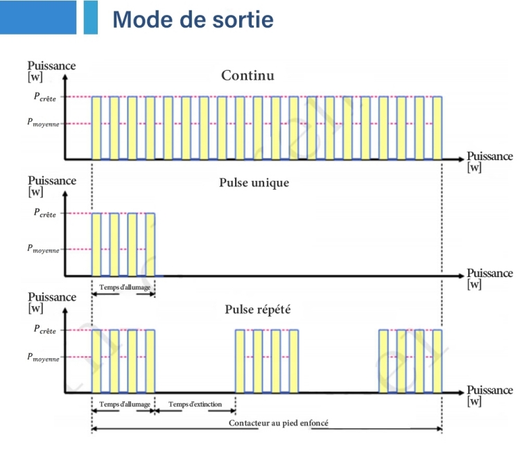 Machine de resurfaçage fractionnée au laser CO2