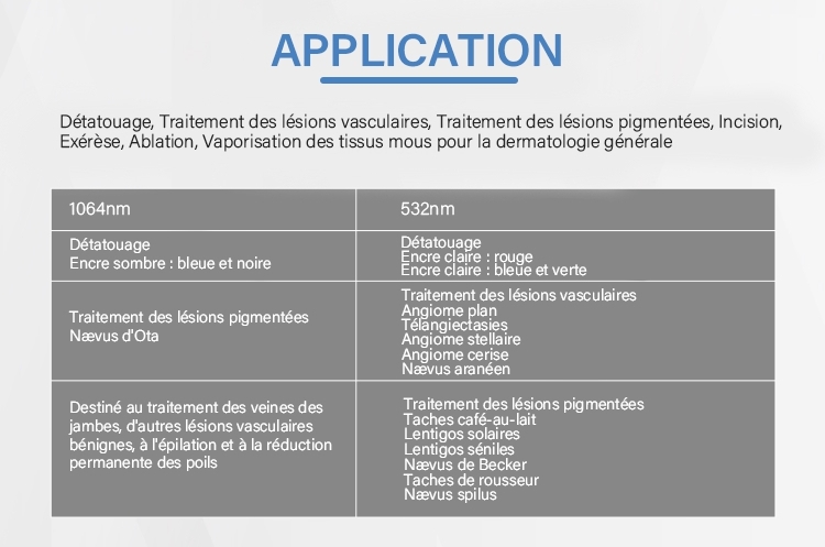 Système De Thérapie Au Laser Picoseconde