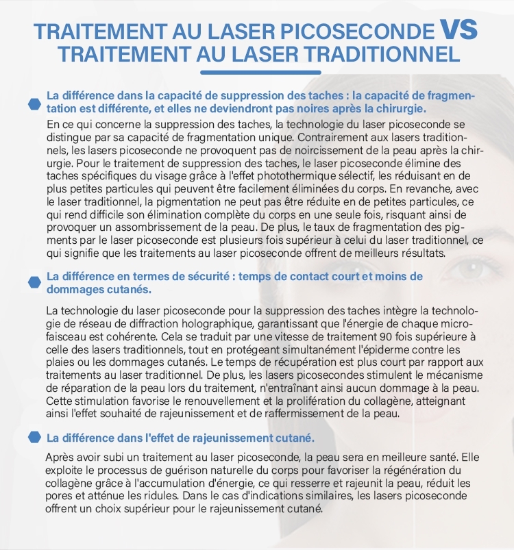 Système De Thérapie Au Laser Picoseconde